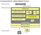 Essistance Architecture